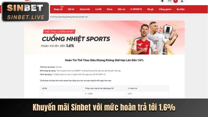 Cập nhật chương trình khuyến mãi 2026